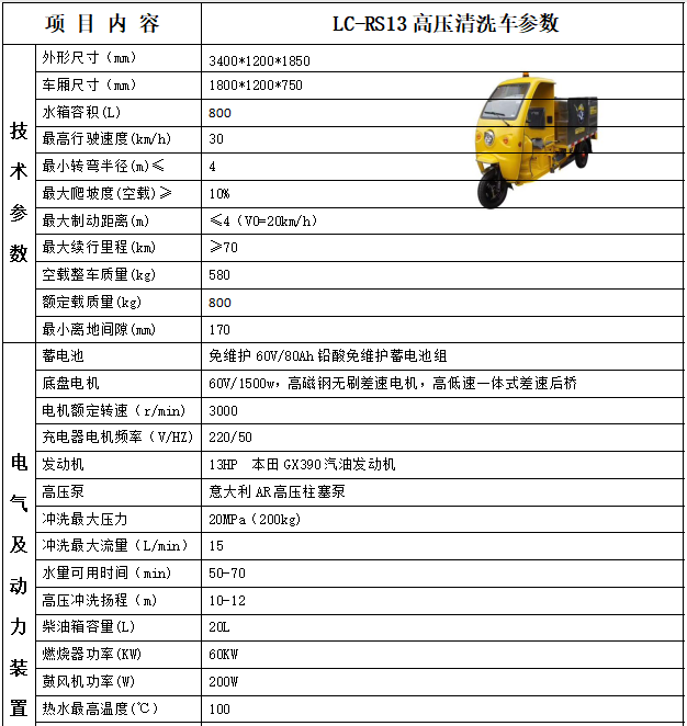 LC-RS13 高溫高壓清洗車參數.png