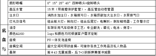 LC-RS13 高溫高壓清洗車參數11.png