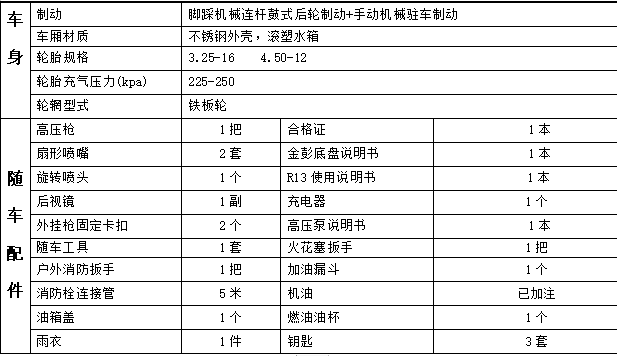 LC-RS13 高溫高壓清洗車參數2222.png