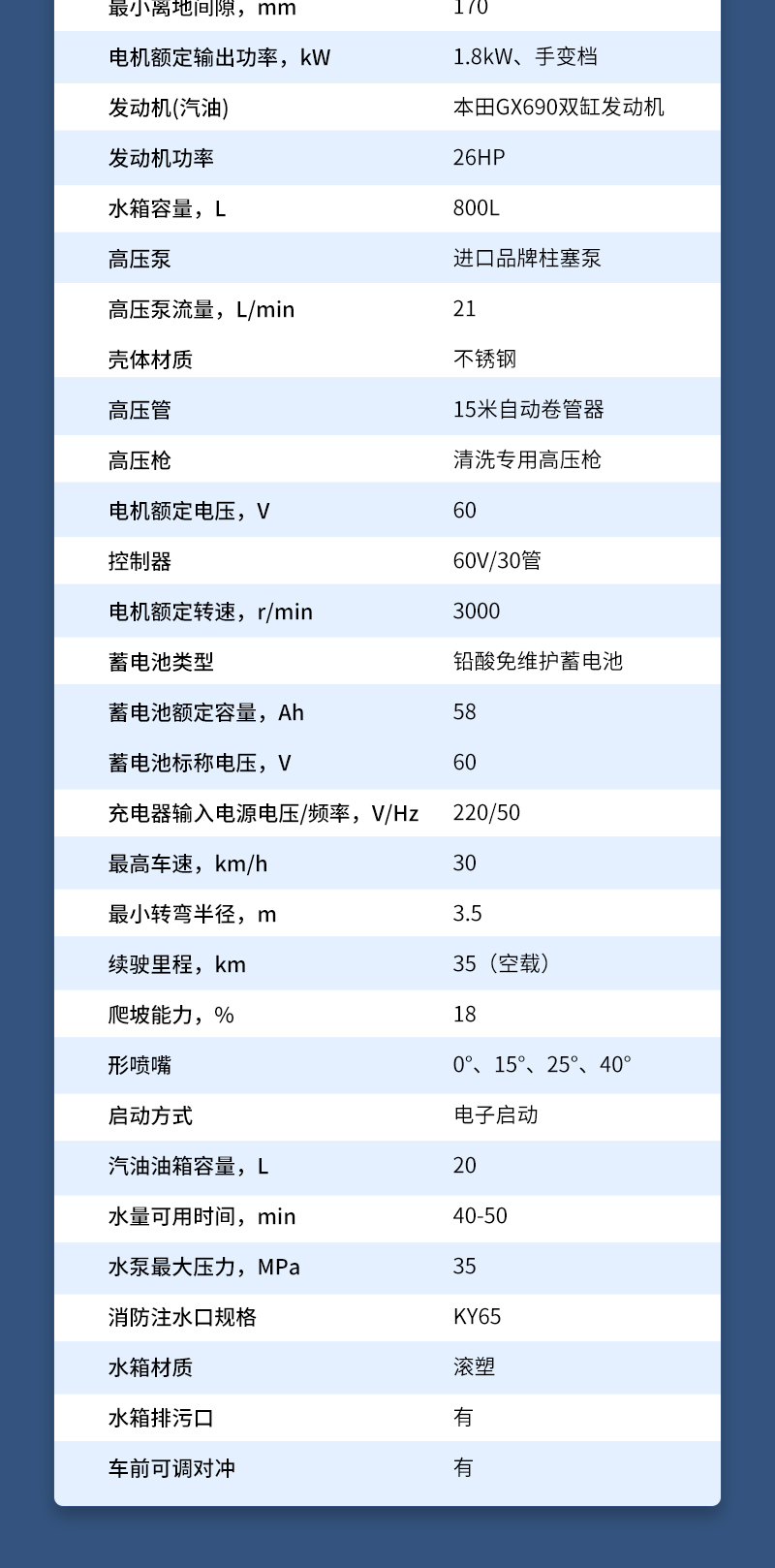 8-電動三輪高壓清洗機LC13-350_05.jpg