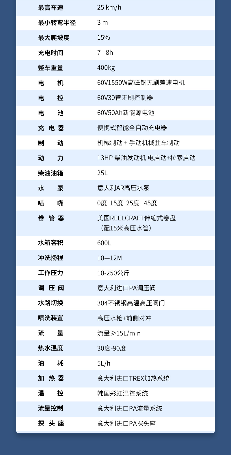 9-電動四輪高溫高壓清洗車LC4-10_05.jpg